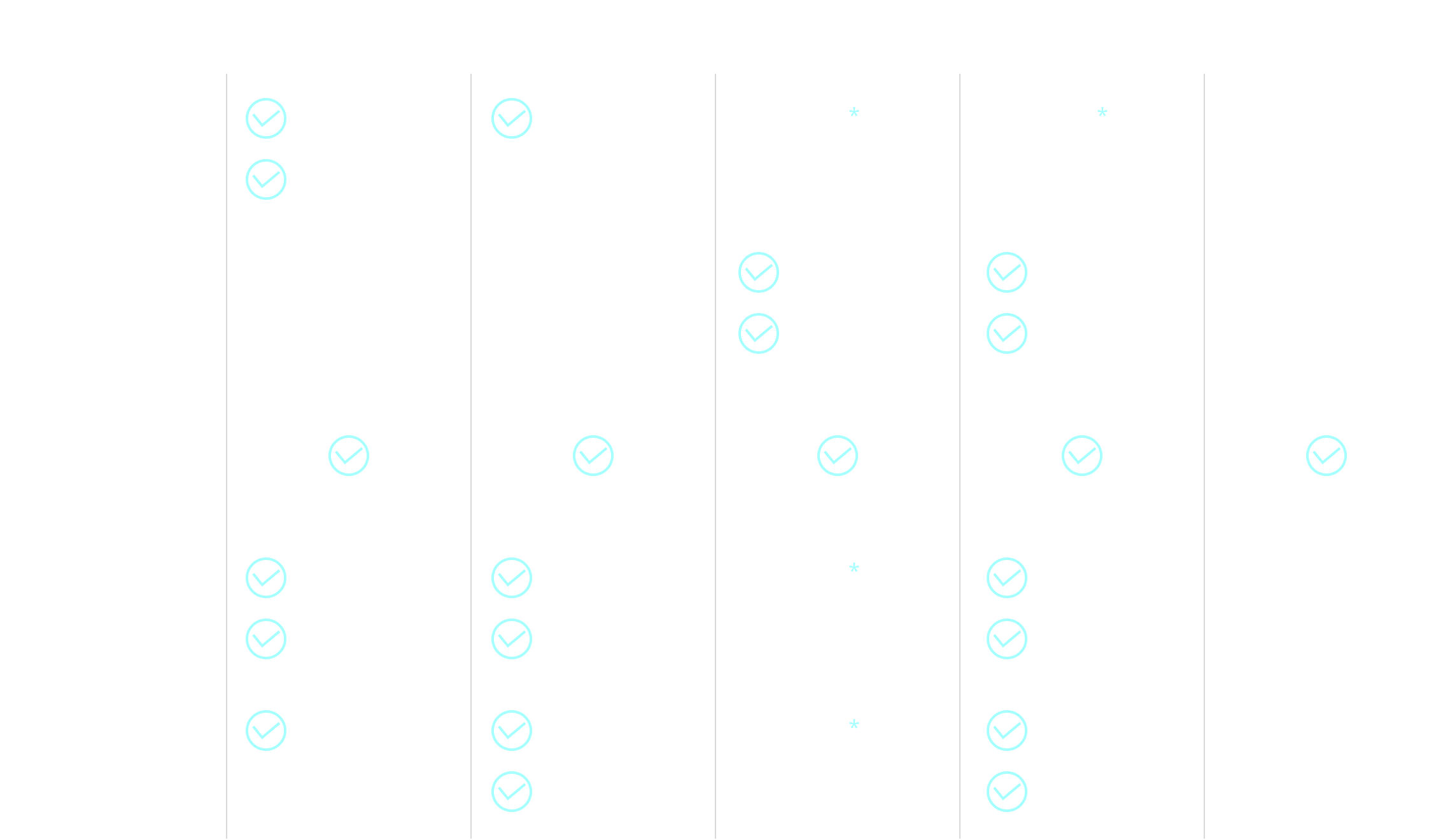 Where can passkeys be used comparison table